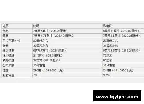 2015年NBA选秀体测数据分析与球员潜力预测