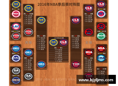2017 NBA季后赛时间安排及赛程全解析