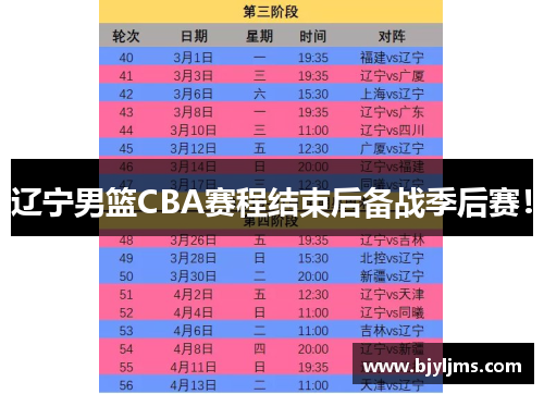 辽宁男篮CBA赛程结束后备战季后赛！