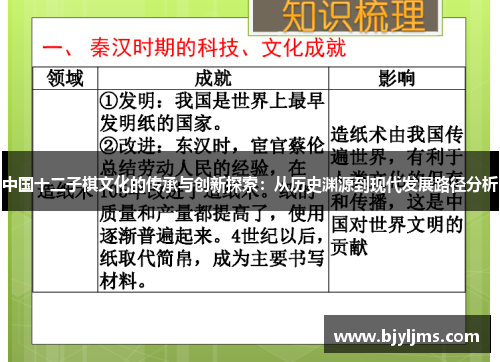 中国十二子棋文化的传承与创新探索：从历史渊源到现代发展路径分析