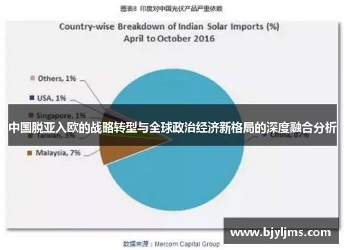 中国脱亚入欧的战略转型与全球政治经济新格局的深度融合分析